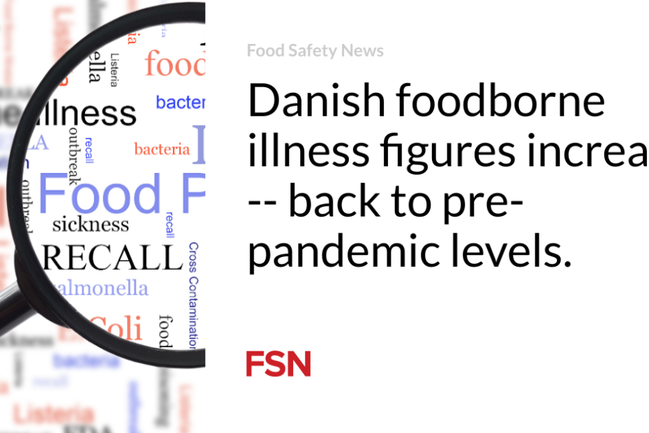 Danish foodborne illness figures increase —  back to pre-pandemic levels.