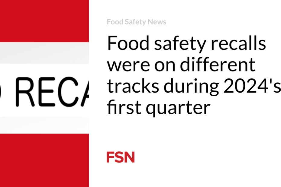 Food safety recalls were on different tracks during 2024’s first quarter