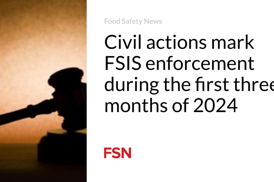 Civil actions mark FSIS enforcement during the first three months of 2024