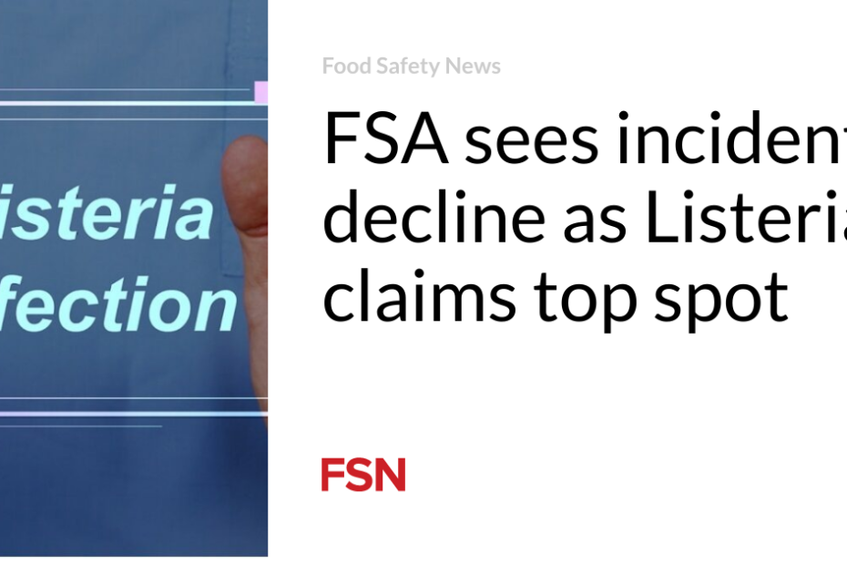 FSA sees incidents decline as Listeria claims top spot