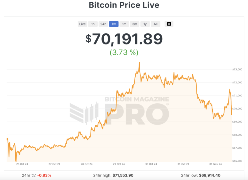 Bitcoin’s Price Does Matter — A Lot